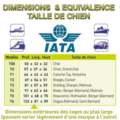 dimensions d'une cage de transort pour chien